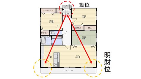 財の方位|財方方位 】